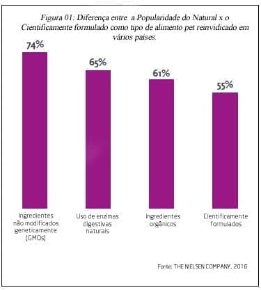Alimentação-natural-para-pets